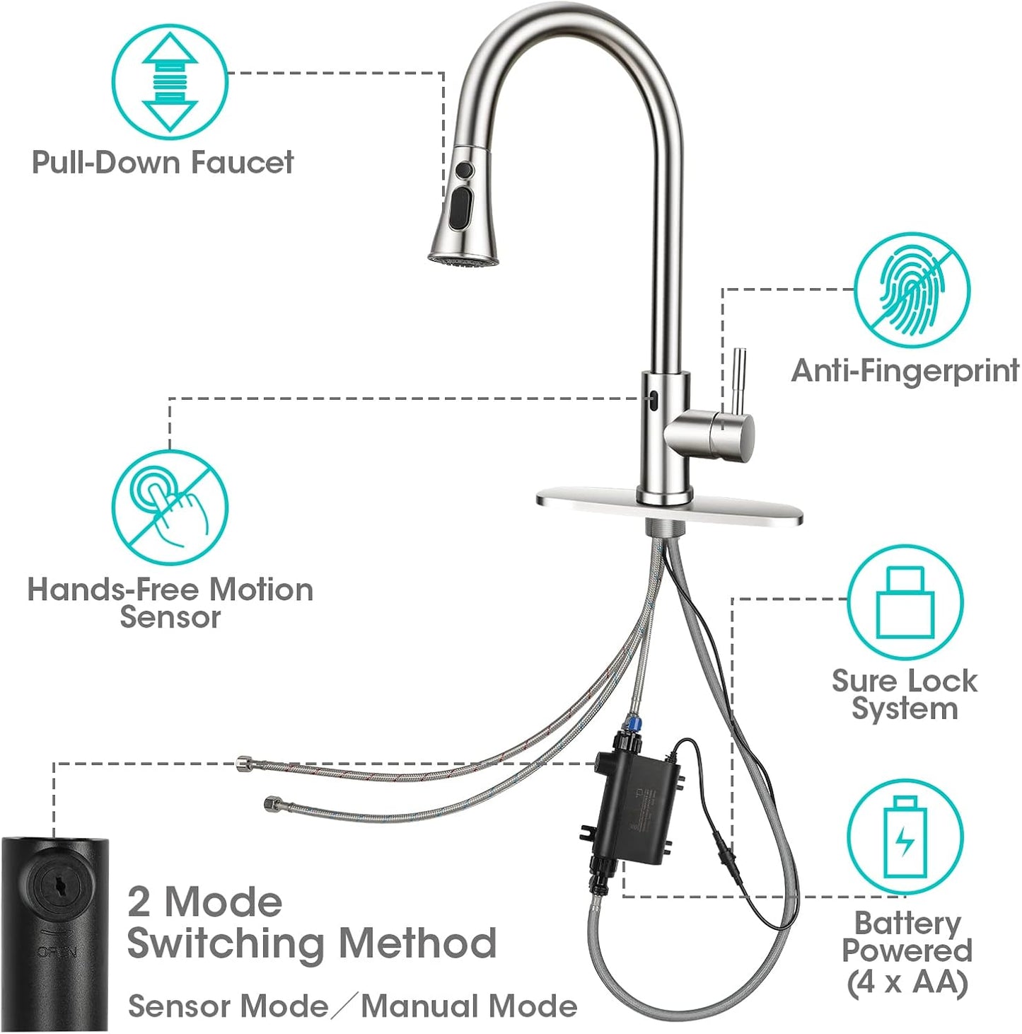 Touchless Kitchen Faucet with Pull down Sprayer Bar/Laundry/Rv Kitchen Faucets-Brushed Nickel Stainless Steel Kitchen Sink Faucet with Deck Plate-Easy Installation with Included Working Gloves