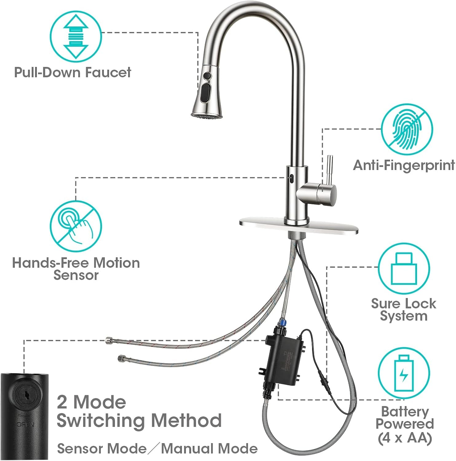 Touchless Kitchen Faucet with Pull down Sprayer Bar/Laundry/Rv Kitchen Faucets-Brushed Nickel Stainless Steel Kitchen Sink Faucet with Deck Plate-Easy Installation with Included Working Gloves